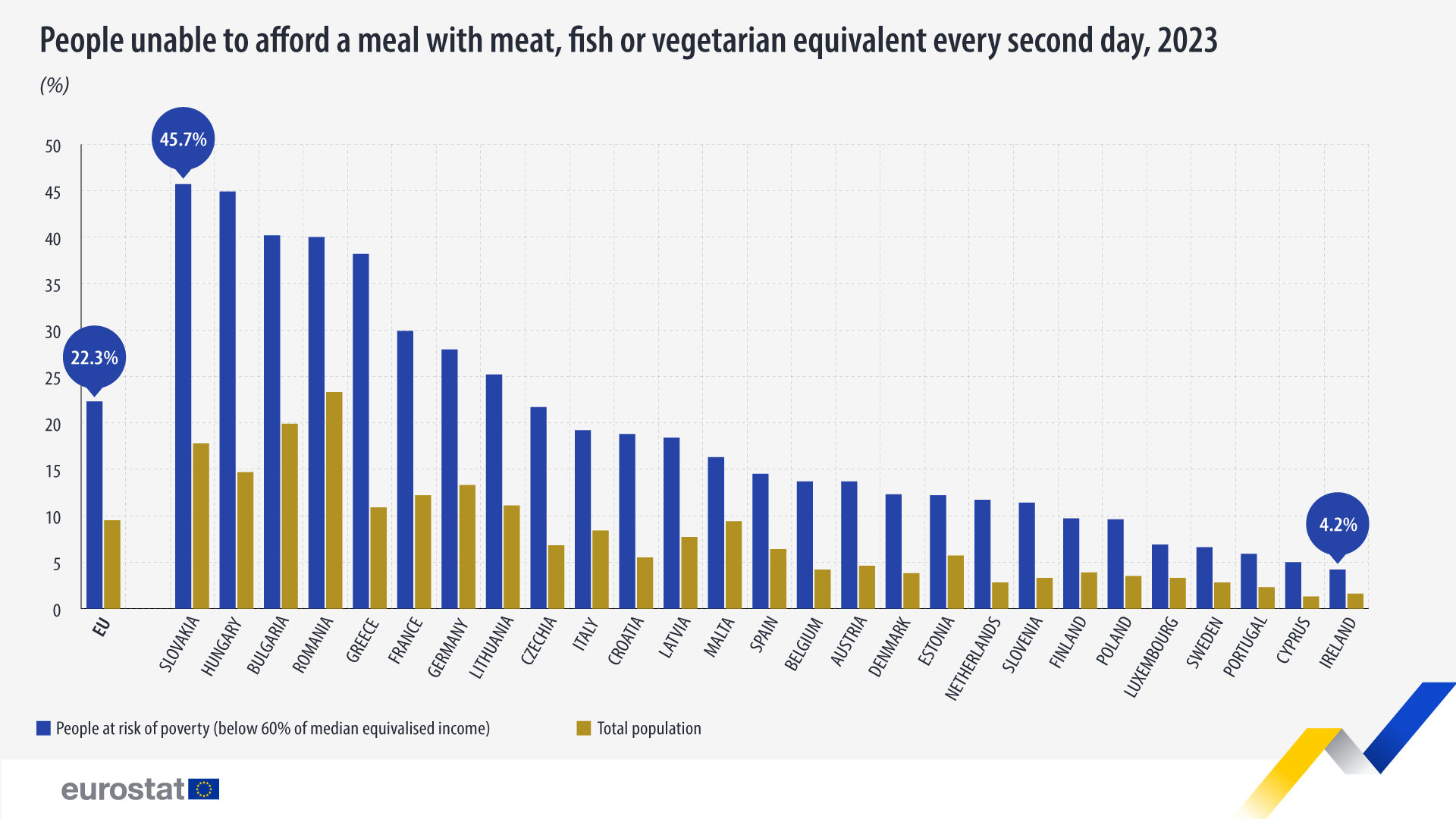 afford-meal-with-meat-2023.png